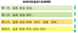 一湯一世界，一泉一休閑 溫泉地產(chǎn)項(xiàng)目的綜合規(guī)劃與開發(fā)要點(diǎn)