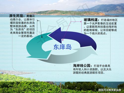 東庠島文旅開發(fā)概念性規(guī)劃 徐曄先生的策劃案例解析