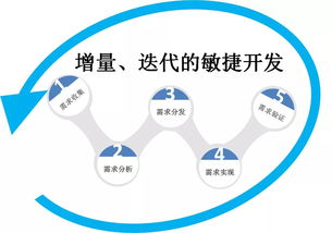 讓產(chǎn)品開發(fā)不再閉門造車 旅游開發(fā)項(xiàng)目策劃咨詢的革新之路